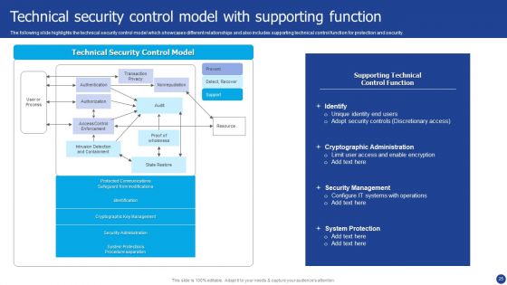 Information Technology Threat Mitigation Methods Ppt PowerPoint Presentation Complete With Slides