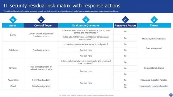 Information Technology Threat Mitigation Methods Ppt PowerPoint Presentation Complete With Slides
