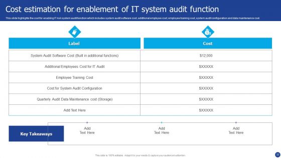 Information Technology Threat Mitigation Methods Ppt PowerPoint Presentation Complete With Slides