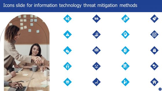 Information Technology Threat Mitigation Methods Ppt PowerPoint Presentation Complete With Slides