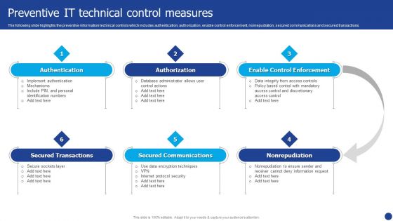 Information Technology Threat Mitigation Methods Preventive IT Technical Control Measures Information PDF