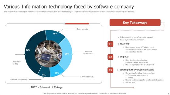 Information Technology Touch Points Ppt PowerPoint Presentation Complete Deck With Slides