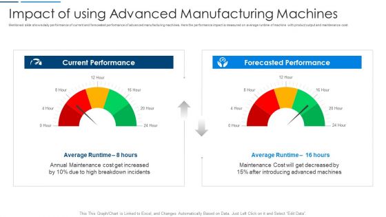 Information Technology Transformation Impact Of Using Advanced Manufacturing Machines Diagrams PDF