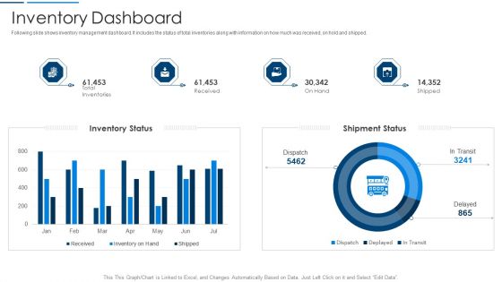 Information Technology Transformation Organization Inventory Dashboard Icons PDF