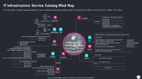 Information Technology Transformation Playbook IT Infrastructure Service Catalog Mind Map Mockup PDF