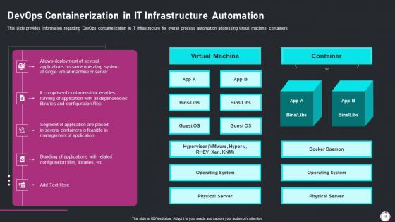 Information Technology Transformation Playbook Ppt PowerPoint Presentation Complete Deck With Slides