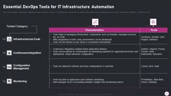 Information Technology Transformation Playbook Ppt PowerPoint Presentation Complete Deck With Slides