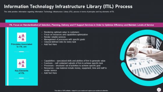 Information Technology Transformation Playbook Ppt PowerPoint Presentation Complete Deck With Slides