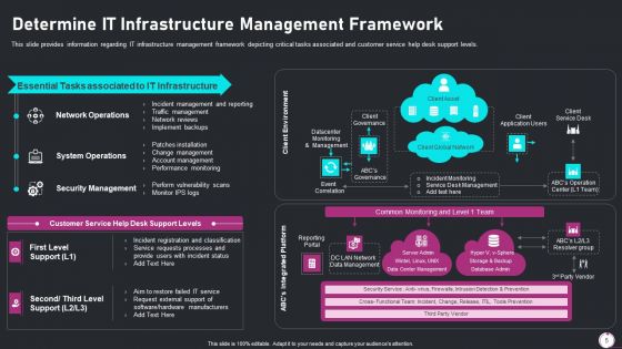 Information Technology Transformation Playbook Ppt PowerPoint Presentation Complete Deck With Slides