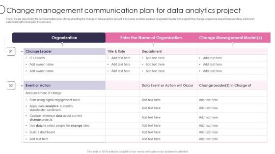 Information Transformation Process Toolkit Change Management Communication Plan For Data Analytics Project Mockup PDF
