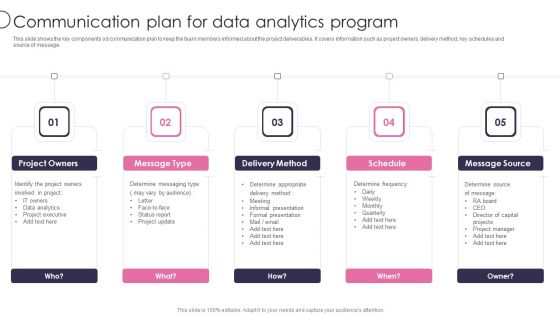 Information Transformation Process Toolkit Communication Plan For Data Analytics Program Formats PDF