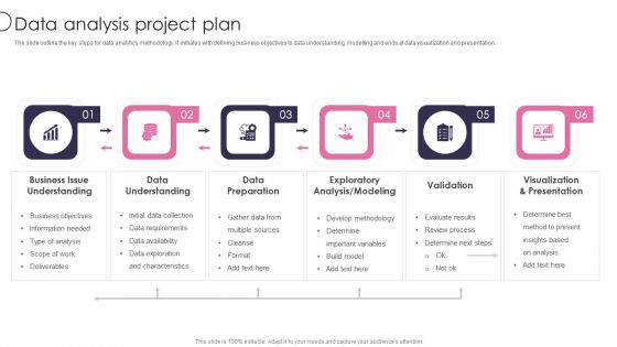 Information Transformation Process Toolkit Data Analysis Project Plan Diagrams PDF
