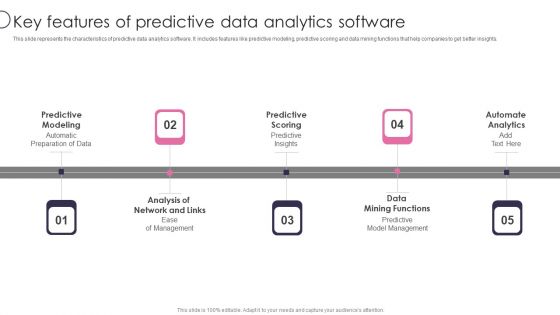 Information Transformation Process Toolkit Key Features Of Predictive Data Analytics Software Mockup PDF