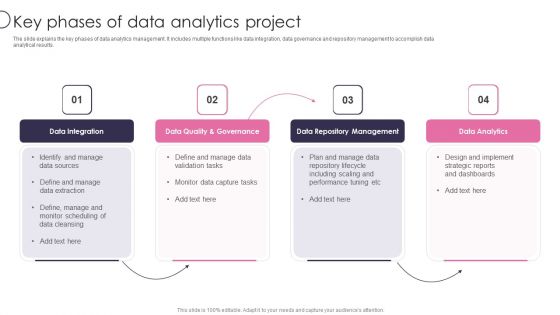 Information Transformation Process Toolkit Key Phases Of Data Analytics Project Summary PDF Information Transformation Process Toolkit Key Phases Of Data Analytics Project Summary PDF