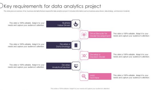Information Transformation Process Toolkit Key Requirements For Data Analytics Project Designs PDF