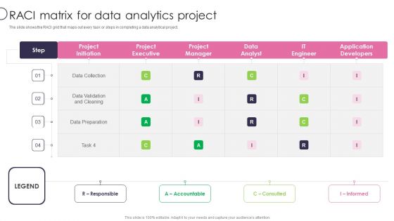 Information Transformation Process Toolkit RACI Matrix For Data Analytics Project Portrait PDF