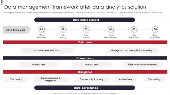 Information Visualizations Playbook Data Management Framework After Data Analytics Solution Formats PDF