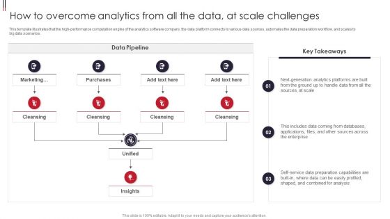 Information Visualizations Playbook How To Overcome Analytics From All The Data At Scale Challenges Mockup PDF Information Visualizations Playbook How To Overcome Analytics From All The Data At Scale Challenges Mockup PDF