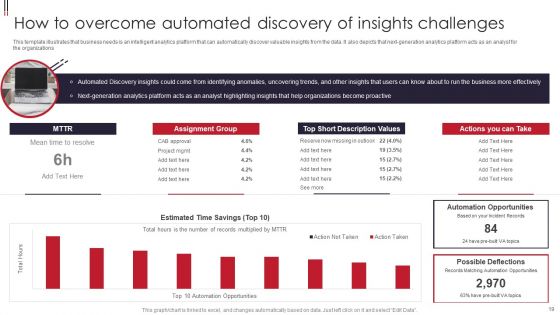Information Visualizations Playbook Ppt PowerPoint Presentation Complete With Slides