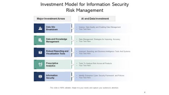 Infotech Risk Management Investment Ppt PowerPoint Presentation Complete Deck