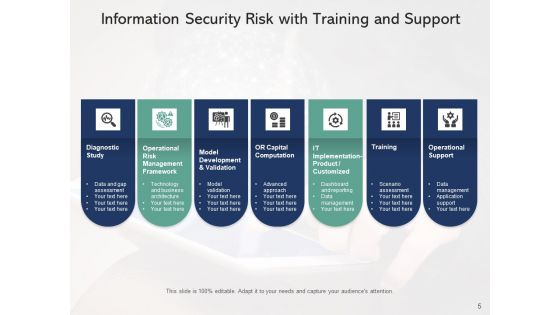 Infotech Risk Management Investment Ppt PowerPoint Presentation Complete Deck