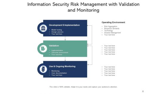 Infotech Risk Management Investment Ppt PowerPoint Presentation Complete Deck