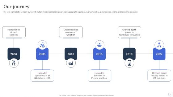 Infotech Solutions Research And Development Company Summary Ppt PowerPoint Presentation Complete With Slides