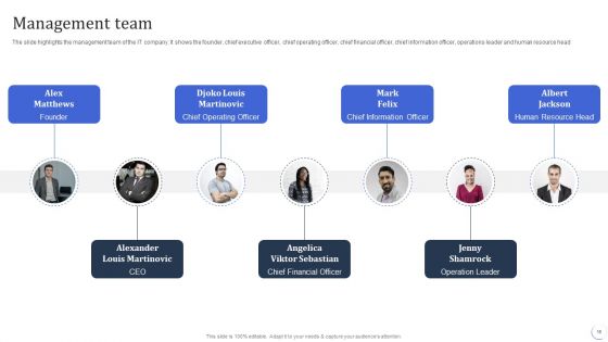 Infotech Solutions Research And Development Company Summary Ppt PowerPoint Presentation Complete With Slides