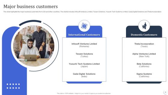 Infotech Solutions Research And Development Company Summary Ppt PowerPoint Presentation Complete With Slides