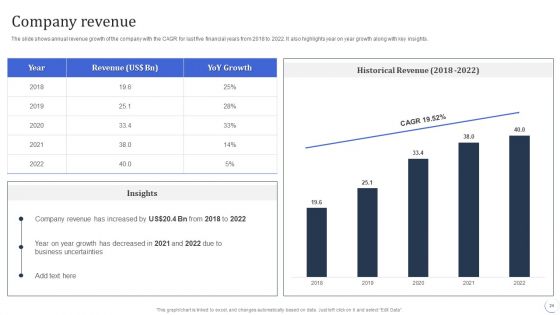 Infotech Solutions Research And Development Company Summary Ppt PowerPoint Presentation Complete With Slides