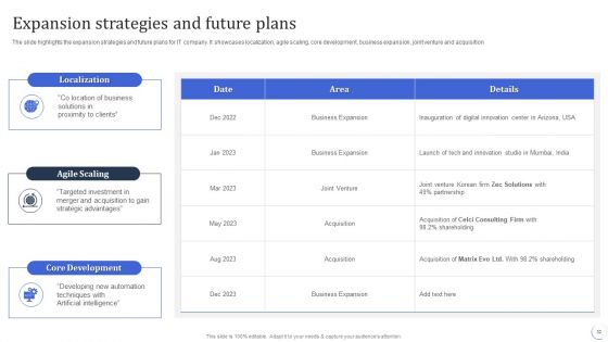 Infotech Solutions Research And Development Company Summary Ppt PowerPoint Presentation Complete With Slides