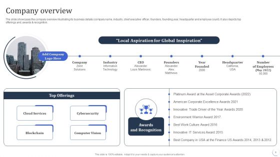 Infotech Solutions Research And Development Company Summary Ppt PowerPoint Presentation Complete With Slides