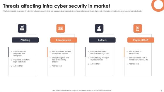 Infra Cyber Security Ppt PowerPoint Presentation Complete Deck With Slides
