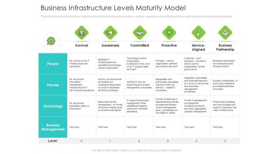 Infrastructure Administration Procedure Maturity Model Business Infrastructure Levels Maturity Model Clipart PDF