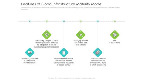 Infrastructure Administration Procedure Maturity Model Features Of Good Infrastructure Maturity Model Template PDF