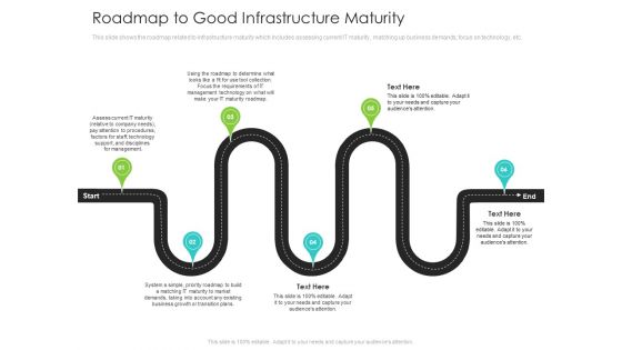 Infrastructure Administration Procedure Maturity Model Ppt PowerPoint Presentation Complete Deck With Slides