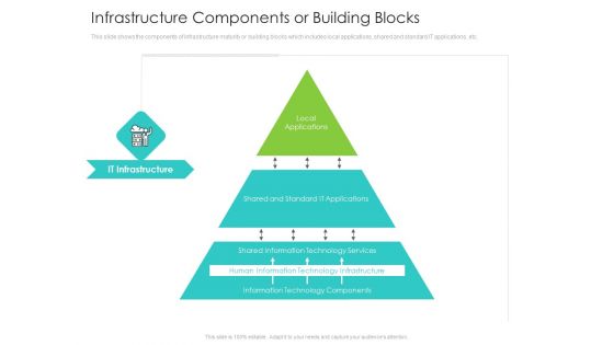 Infrastructure Administration Procedure Maturity Model Ppt PowerPoint Presentation Complete Deck With Slides