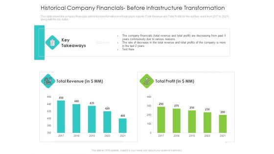 Infrastructure Administration Procedure Maturity Model Ppt PowerPoint Presentation Complete Deck With Slides