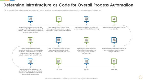 Infrastructure As Code For Devops Growth IT Determine Infrastructure As Code For Overall Process Automation Diagrams PDF