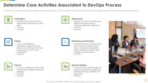 Infrastructure As Code For Devops Growth IT Ppt PowerPoint Presentation Complete Deck With Slides
