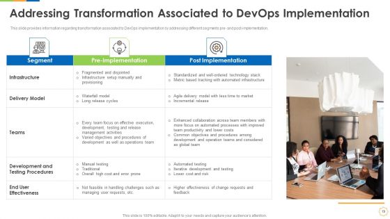Infrastructure As Code For Devops Growth IT Ppt PowerPoint Presentation Complete Deck With Slides