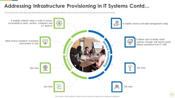 Infrastructure As Code For Devops Growth IT Ppt PowerPoint Presentation Complete Deck With Slides