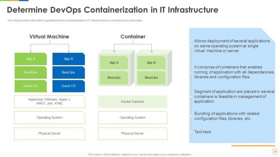 Infrastructure As Code For Devops Growth IT Ppt PowerPoint Presentation Complete Deck With Slides