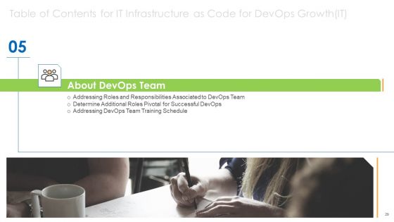Infrastructure As Code For Devops Growth IT Ppt PowerPoint Presentation Complete Deck With Slides
