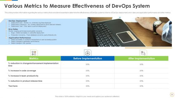 Infrastructure As Code For Devops Growth IT Ppt PowerPoint Presentation Complete Deck With Slides
