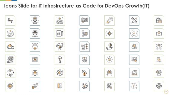 Infrastructure As Code For Devops Growth IT Ppt PowerPoint Presentation Complete Deck With Slides