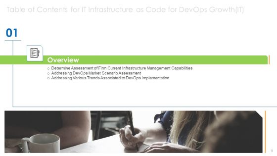Infrastructure As Code For Devops Growth IT Ppt PowerPoint Presentation Complete Deck With Slides