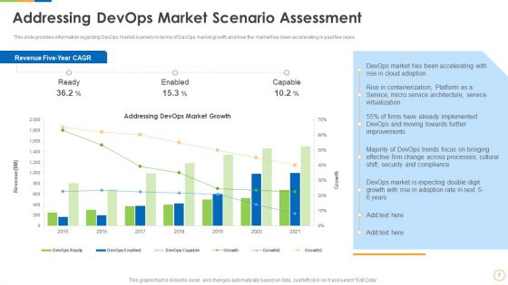 Infrastructure As Code For Devops Growth IT Ppt PowerPoint Presentation Complete Deck With Slides