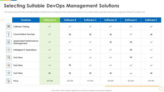 Infrastructure As Code For Devops Growth IT Selecting Suitable Devops Management Solutions Icons PDF