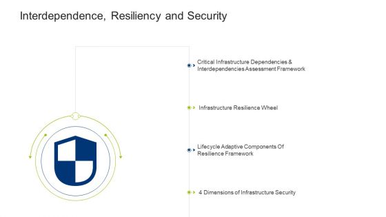 Infrastructure Building Administration Interdependence Resiliency And Security Microsoft PDF Infrastructure Building Administration Interdependence Resiliency And Security Microsoft PDF